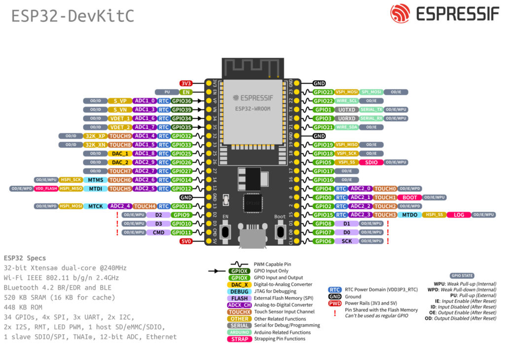 ESP32 DevKit Typ C Entwicklungsboard Development Pinout